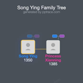 Song Ying family tree overview