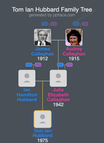 Tom Ian Hubbard family tree overview
