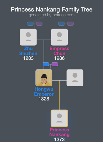 Princess Nankang family tree overview