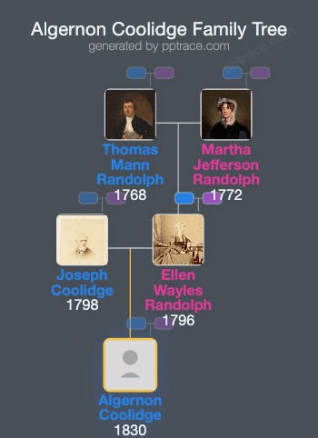 Algernon Coolidge family tree overview
