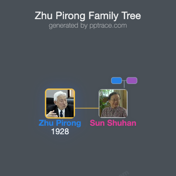 Zhu Pirong family tree overview