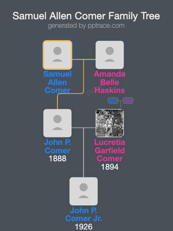 Samuel Allen Comer family tree overview