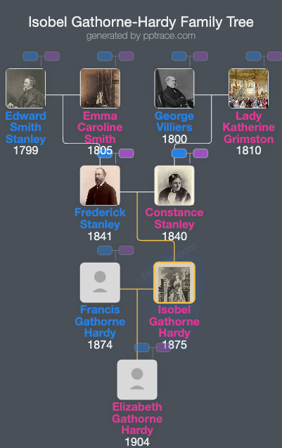 Isobel Gathorne-Hardy family tree overview