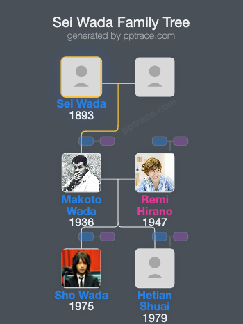 Sei Wada family tree overview