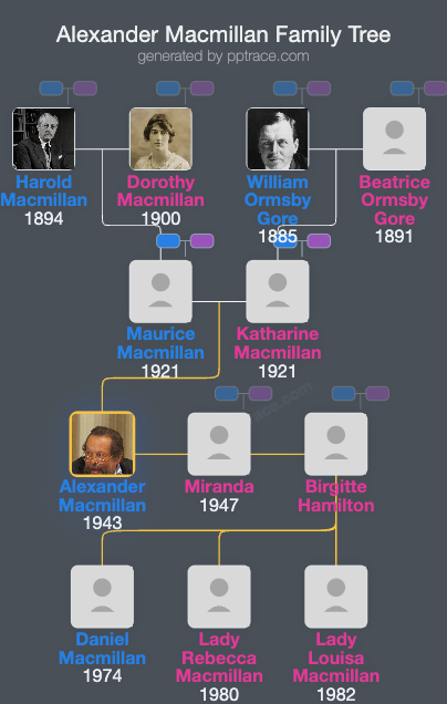 Alexander Macmillan, 2nd Earl Of Stockton family tree overview