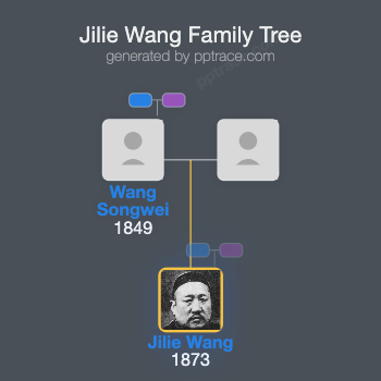 Jilie Wang family tree overview
