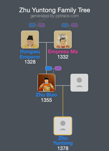 Zhu Yuntong family tree overview