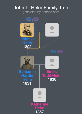 John L. Helm family tree overview