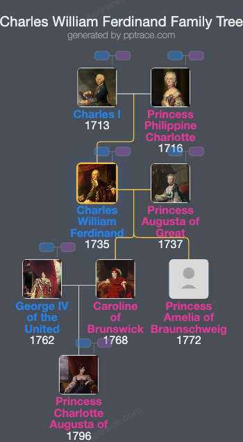 Charles William Ferdinand, Duke Of Brunswick-Wolfenbüttel family tree overview