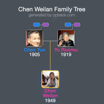 Chen Weilan family tree overview