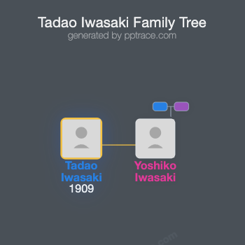 Tadao Iwasaki family tree overview