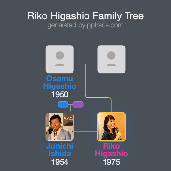 Riko Higashio family tree overview