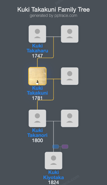 Kuki Takakuni family tree overview
