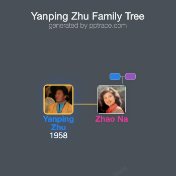 Yanping Zhu family tree overview