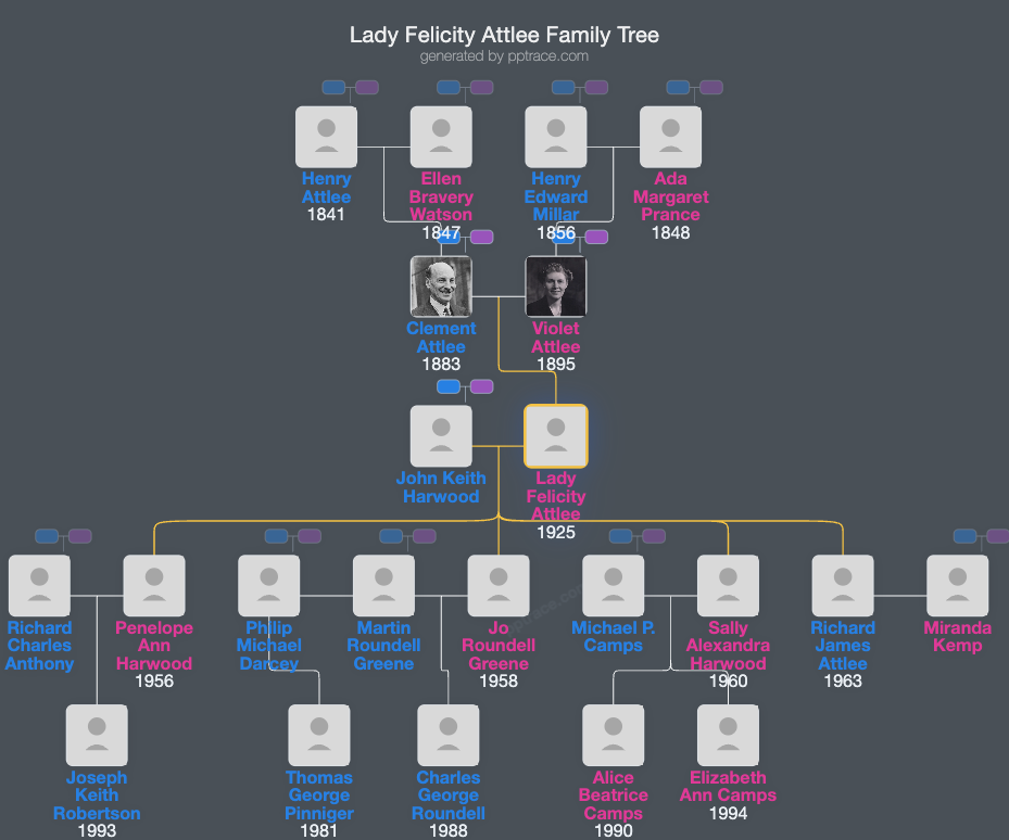 Lady Felicity Attlee family tree overview