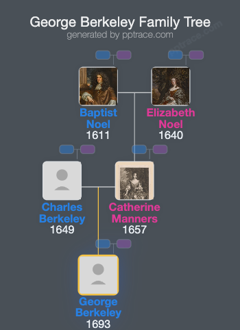 George Berkeley family tree overview