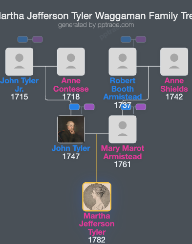 Martha Jefferson Tyler Waggaman family tree overview
