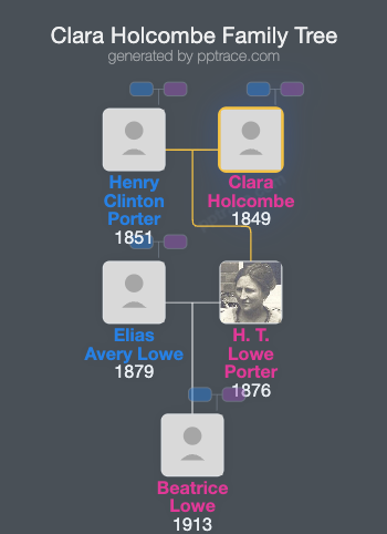 Clara Holcombe family tree overview