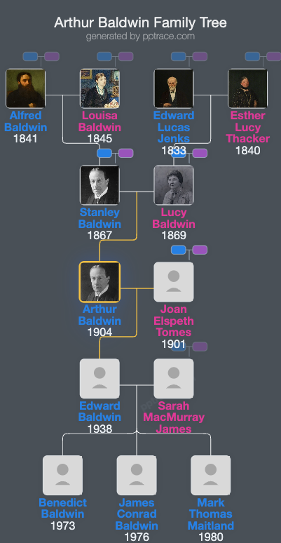 Arthur Baldwin, 3rd Earl Baldwin Of Bewdley family tree overview