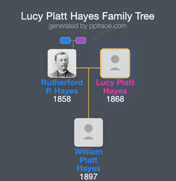 Lucy Platt Hayes family tree overview