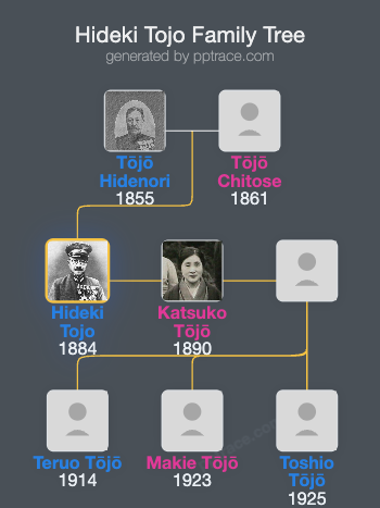 Hideki Tojo family tree overview