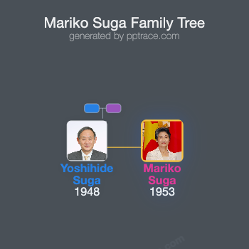 Mariko Suga family tree overview