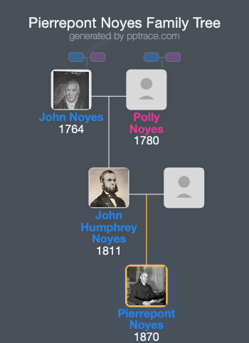 Pierrepont Noyes family tree overview
