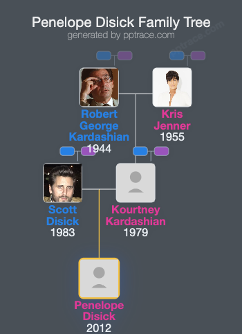 Penelope Disick family tree overview