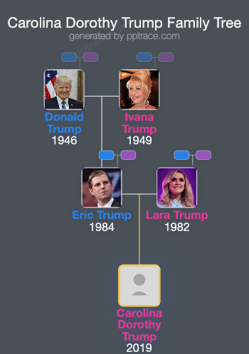 Carolina Dorothy Trump family tree overview