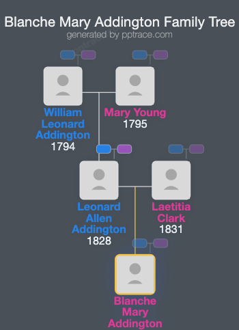 Blanche Mary Addington family tree overview