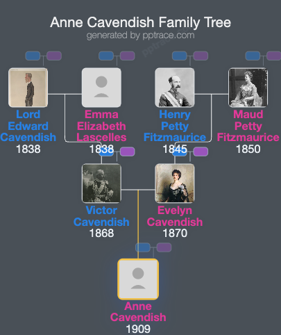 Anne Cavendish family tree overview