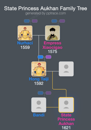 State Princess Aukhan family tree overview