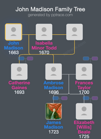 John Madison family tree overview