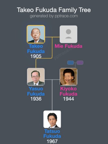Takeo Fukuda family tree overview