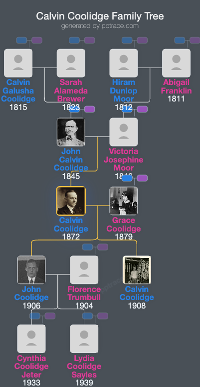 Calvin Coolidge family tree overview