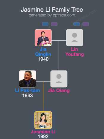 Jasmine Li family tree overview