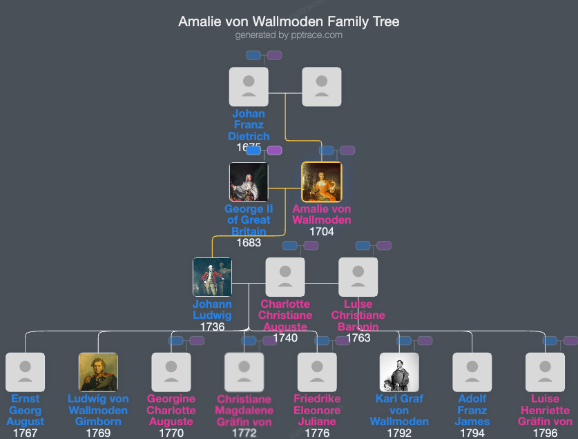 Amalie Von Wallmoden, Countess Of Yarmouth family tree overview