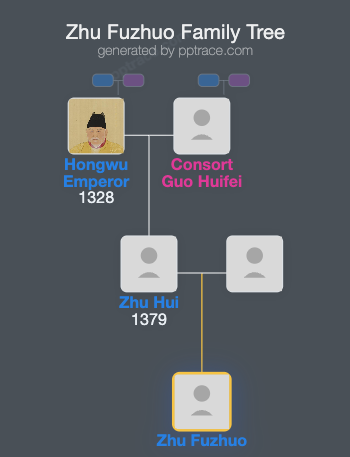 Zhu Fuzhuo family tree overview