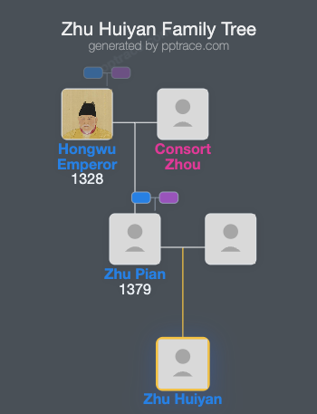 Zhu Huiyan family tree overview