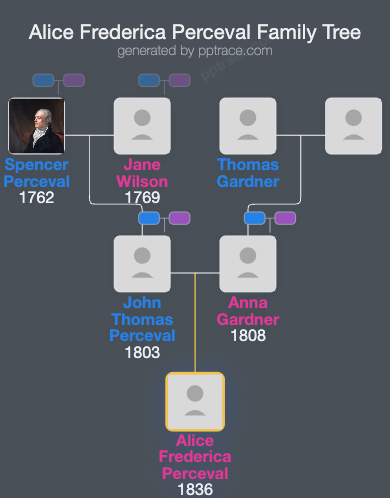 Alice Frederica Perceval family tree overview