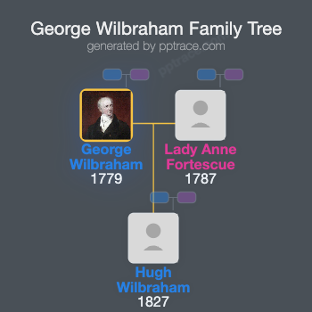 George Wilbraham family tree overview