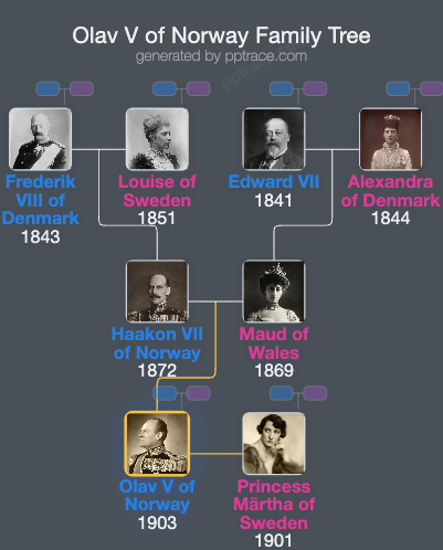 Olav V Of Norway family tree overview