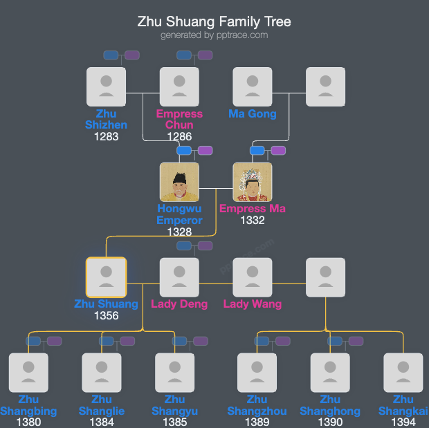 Zhu Shuang family tree overview