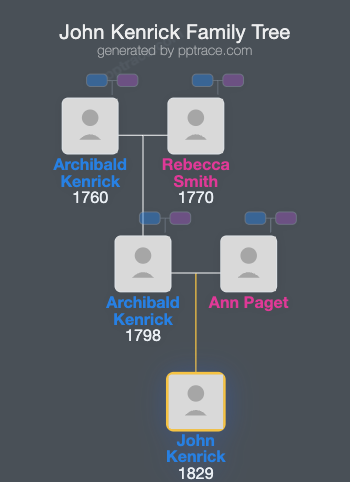John Kenrick family tree overview
