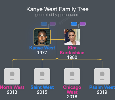 Kanye West family tree overview