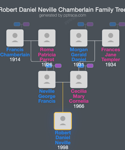Robert Daniel Neville Chamberlain family tree overview