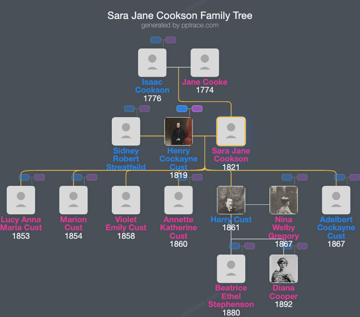 Sara Jane Cookson family tree overview
