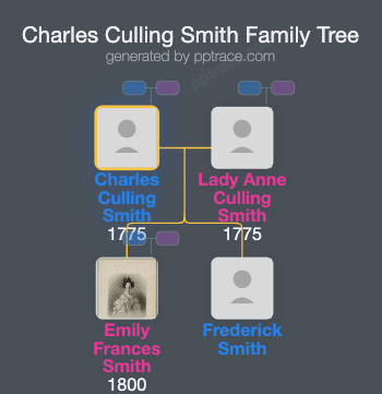 Charles Culling Smith family tree overview