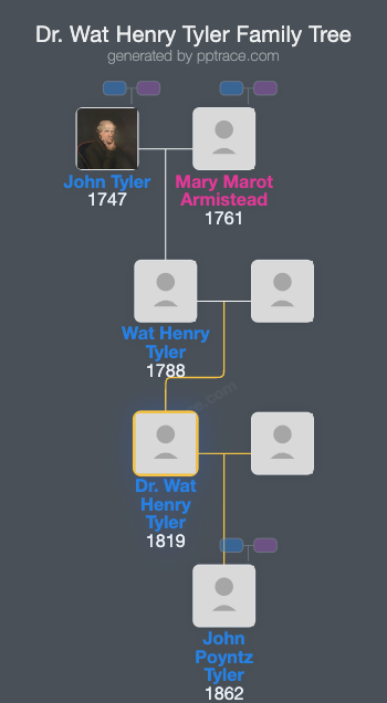 Dr. Wat Henry Tyler, Jr. family tree overview