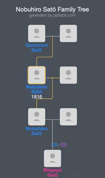 Nobuhiro Satō family tree overview